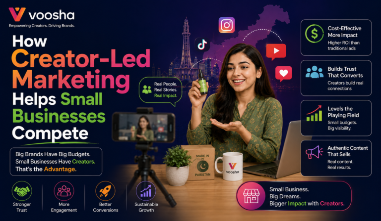Creator-Led Marketing